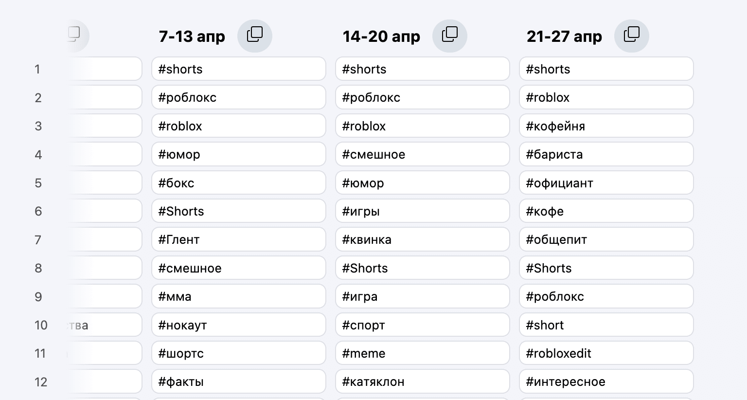 Хештеги для ютуба